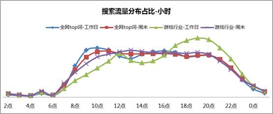 掘金新游戏时代:解读2016年游戏产业研究报告(下载详细报告)